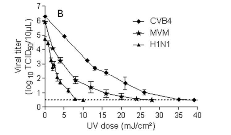 Inhibisyon_UVc.jpg