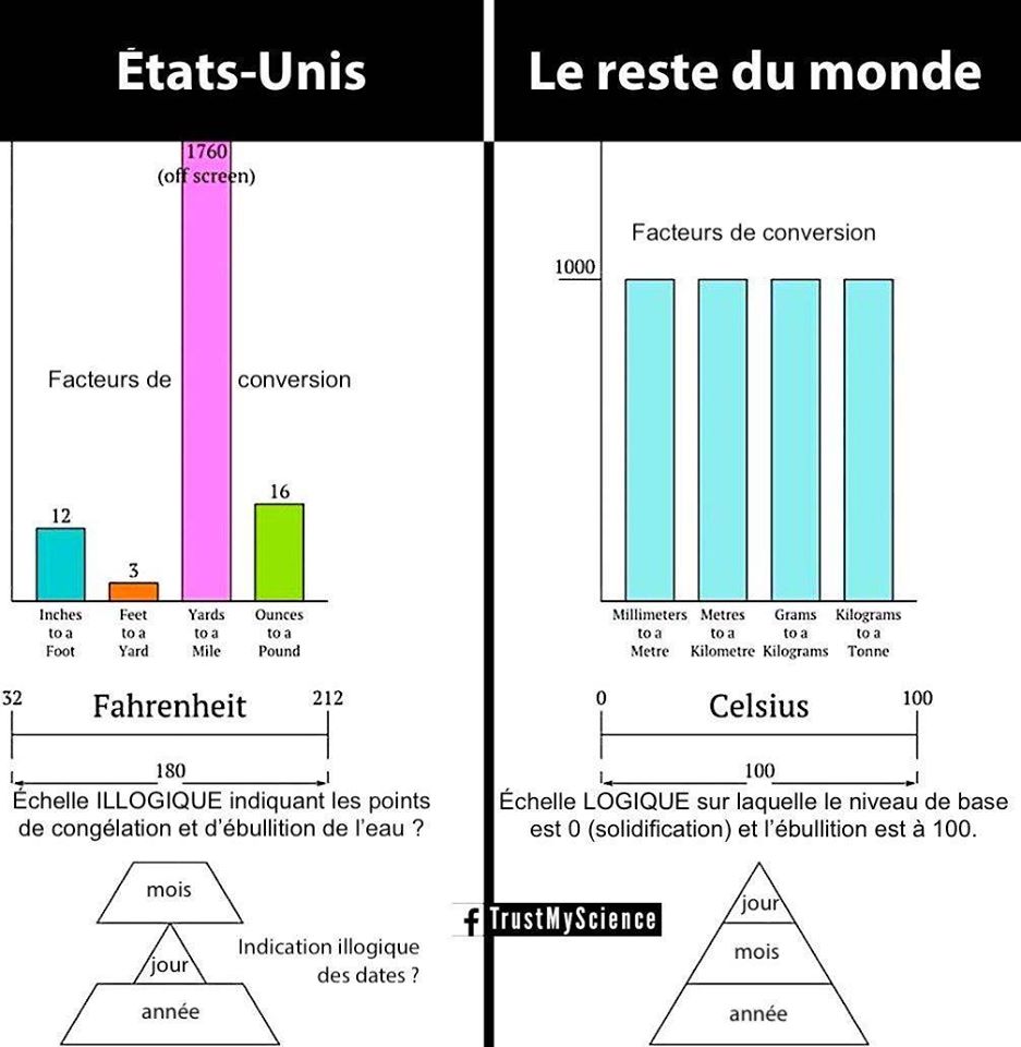 Unit_USA_VS_Metrique.jpg