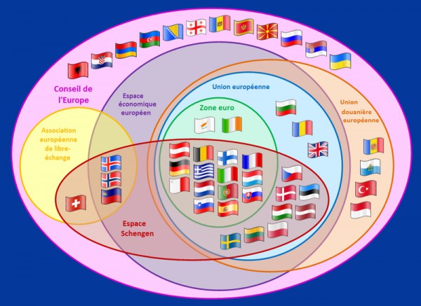 Ponadnarodowe_Organizacje_Europejskie.jpg