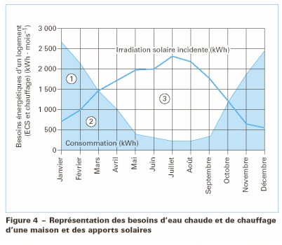 repartition.jpg