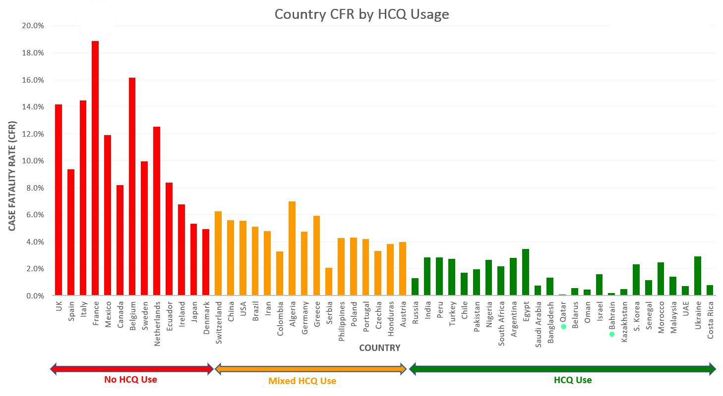 HCQ-USE-Q.jpg