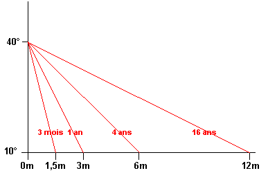 তাপমাত্রা হ্রাস জিআইএফ