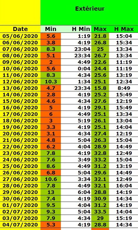 temperature inizio giugno-luglio.jpg