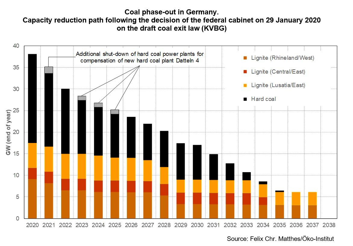 coal-exit-path-capaciteit-sluitingen-felixmatthes1.jpg