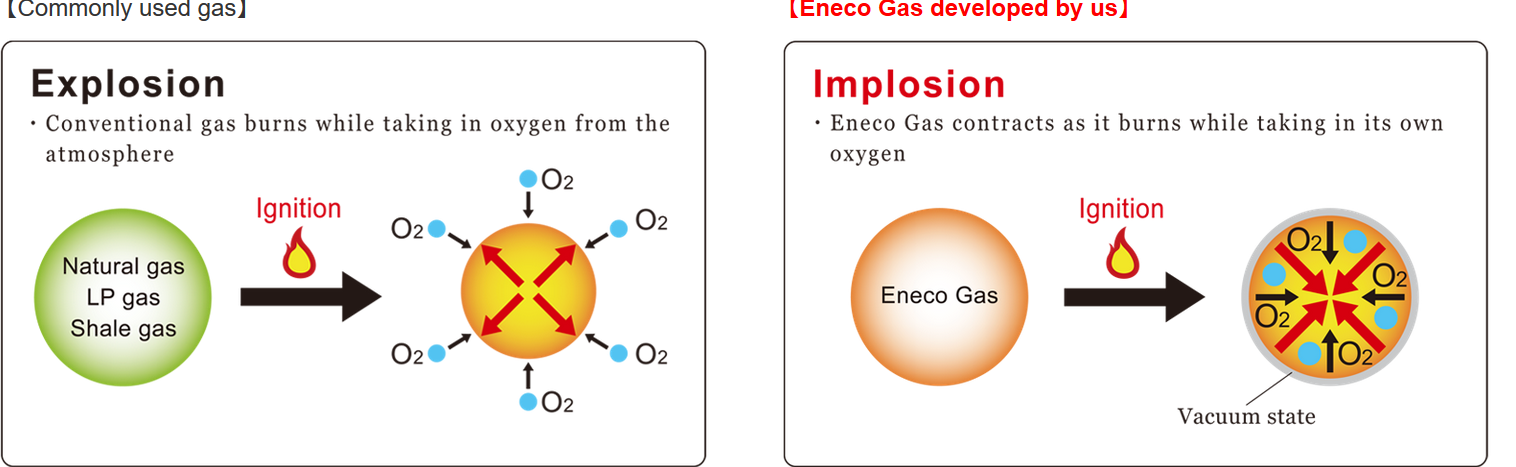 Implosion HHO.PNG