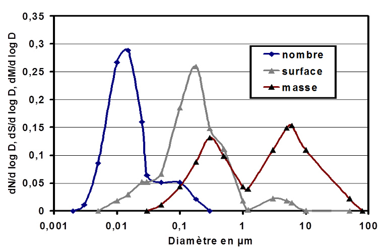 Particules-pollutantes_fig3-aerosol-urbain.jpg