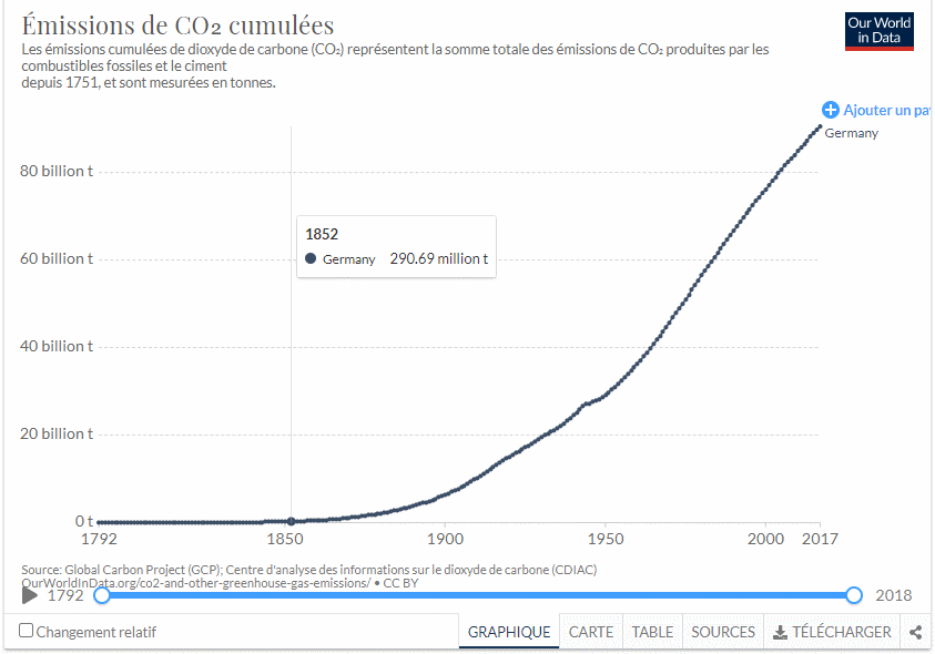 CO2-Duitsland.gif