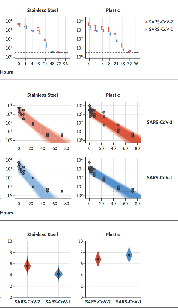 Screenshot_2020-09-01 Aerosol en oppervlaktestabiliteit van SARS-CoV-2 in vergelijking met SARS-CoV-1 - NEJMc2004973 (1) .png