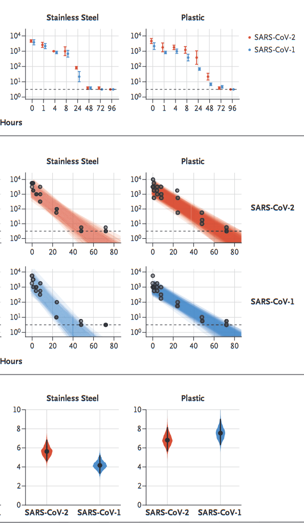 Screenshot_2020-09-01 Estabilidad de aerosol y superficie de SARS-CoV-2 en comparación con SARS-CoV-1 - NEJMc2004973 (1) .png