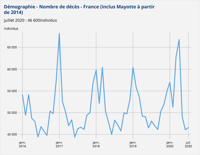 Screenshot_2020-09-17 Seria 001641603 Demografia - Liczba zgonów - Francja (w tym Majotta od 2014 r.) Insee.png