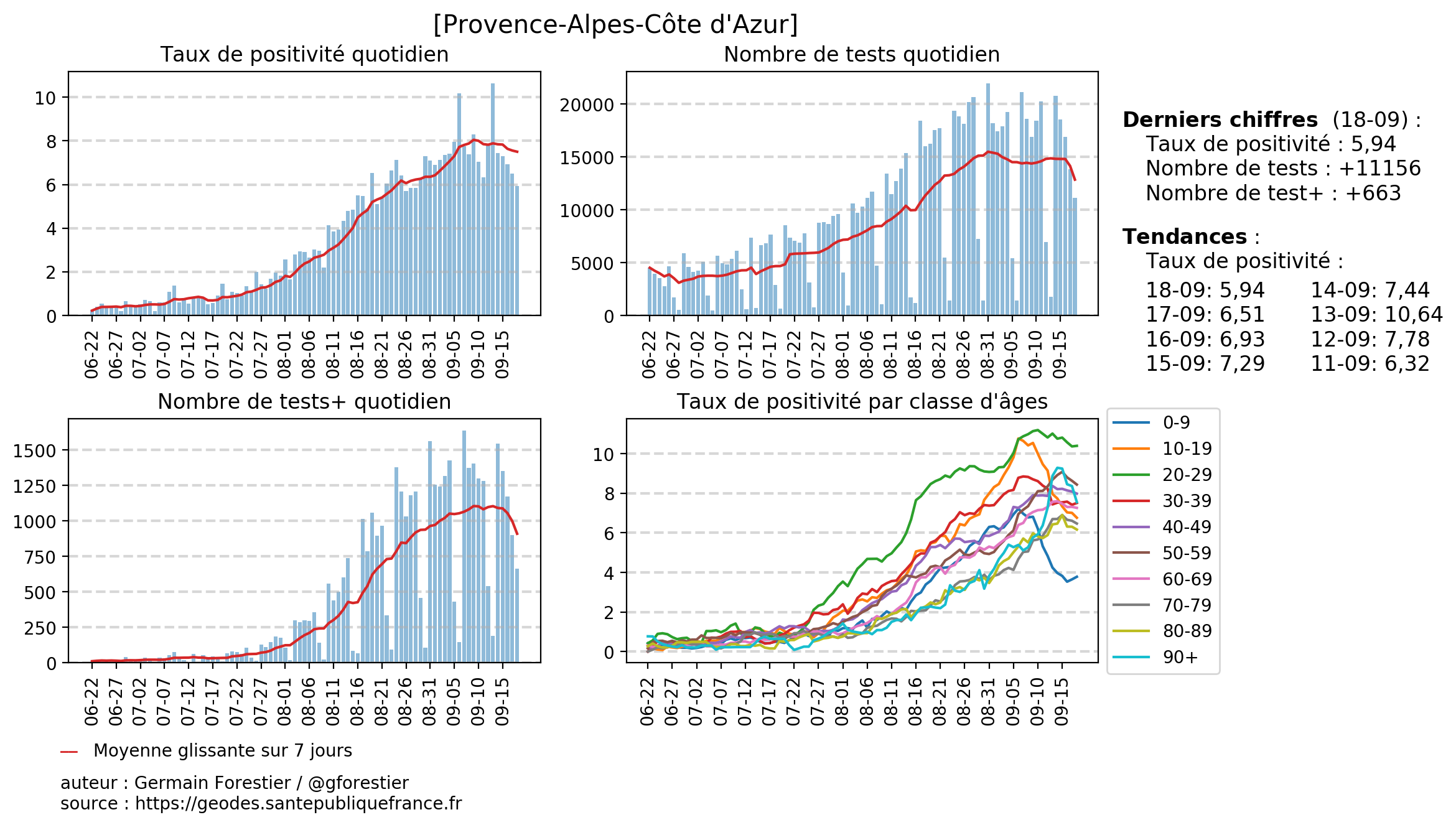 2020-09-18-[Provence-Alpes-Côte_d'Azur]-sidep.png