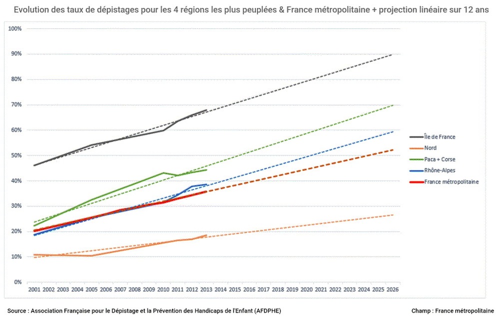 evolution-taux-depistage.jpg