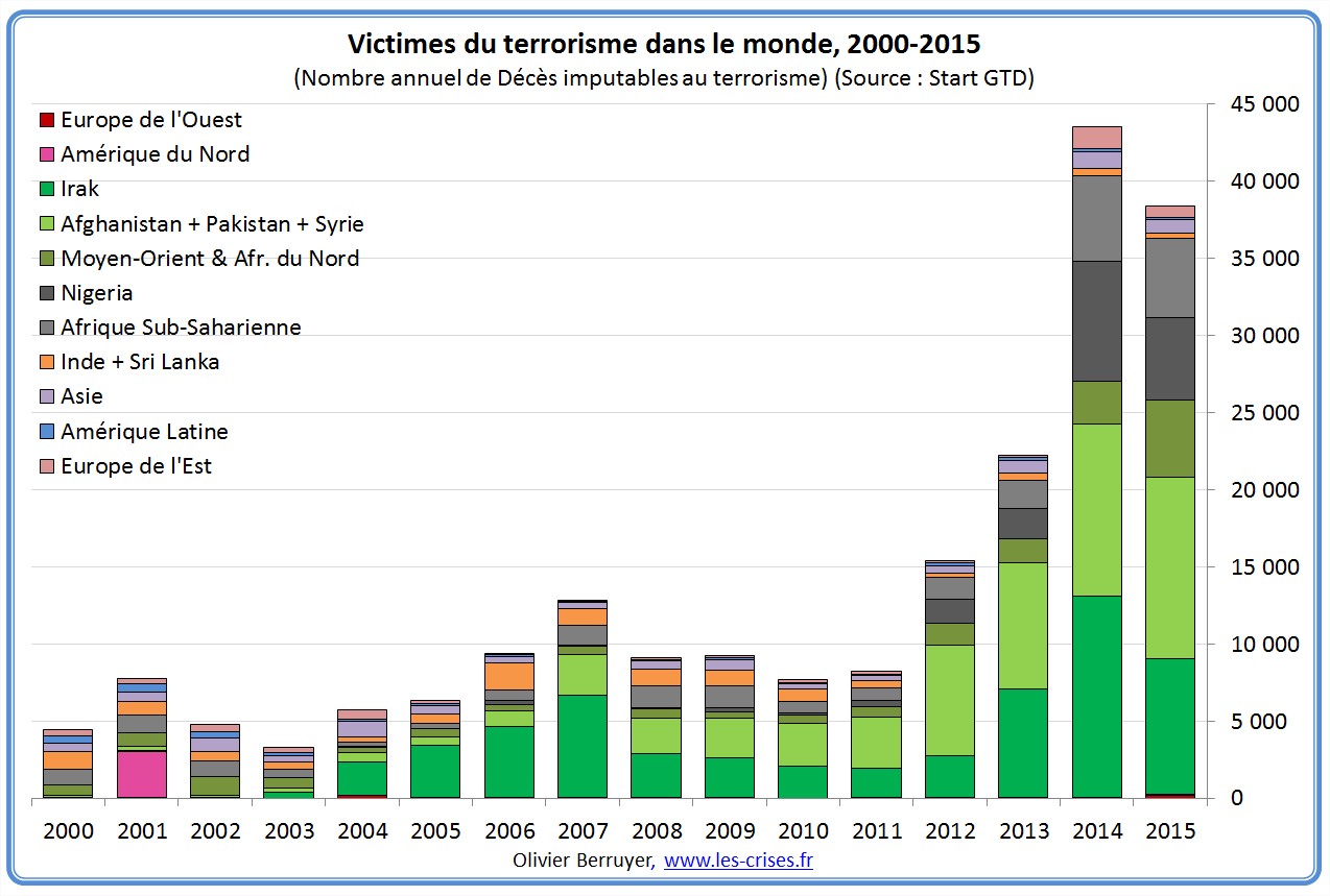 Beeld