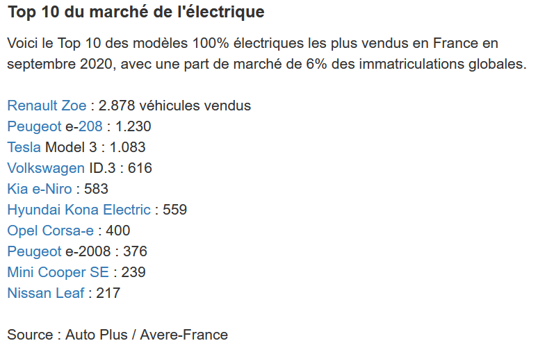 2020-11-01_15h45_28 ventas FR Sep 2020.png