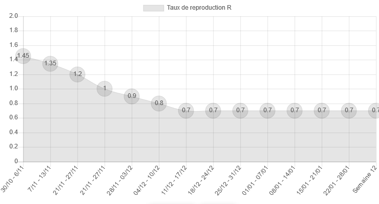 Screenshot_2020-11-05 Rechner für die Eindämmungsdauer - CovidTracker.png