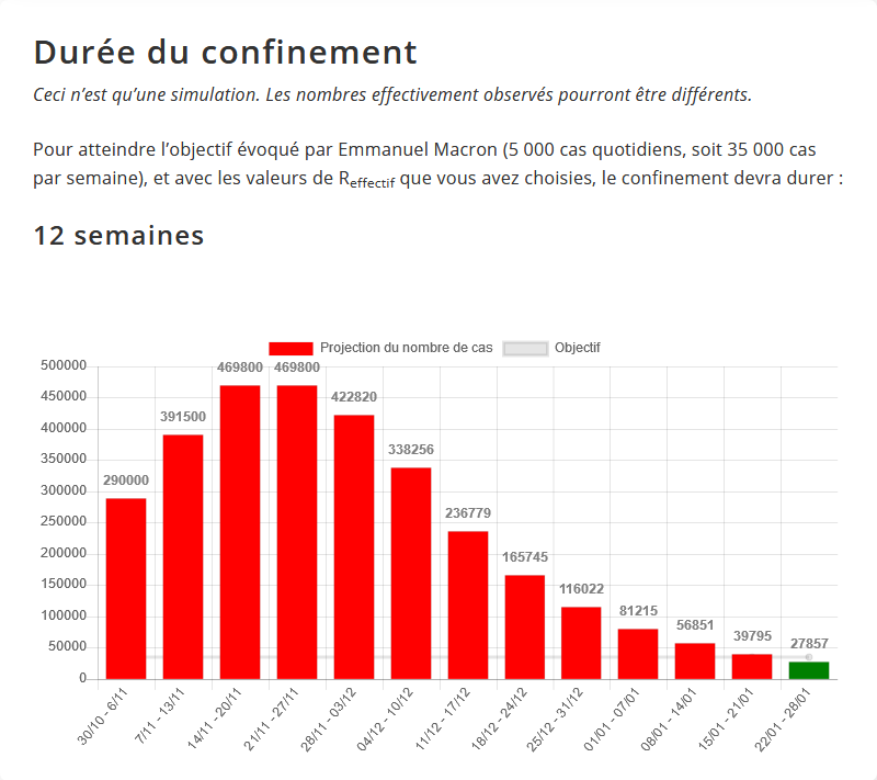 Screenshot_2020-11-05 Rechner für die Eindämmungsdauer - CovidTracker (1) .png