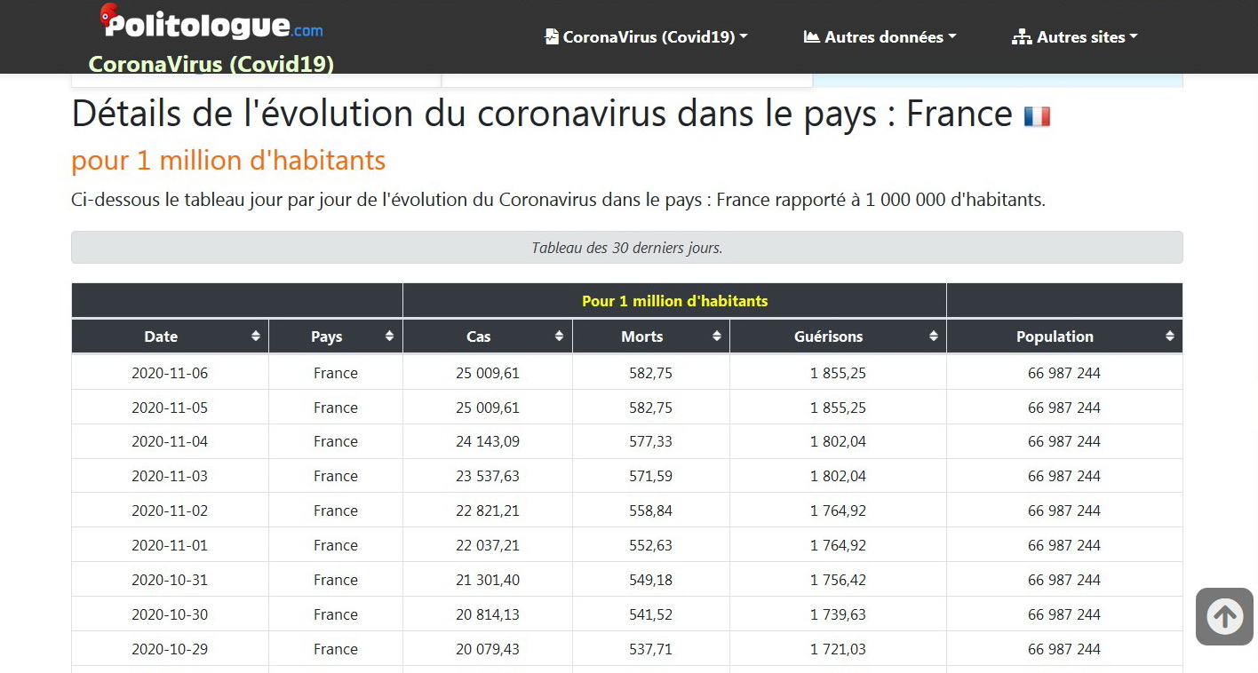 france_décès_pour_1_million_d'habitants_covid_5_novembre_2020.jpg