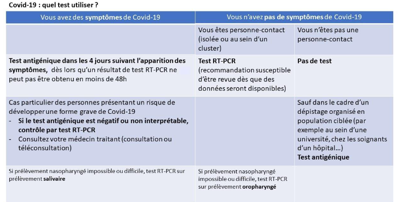 Screenshot_2020-11-08 Recensione rapida sui test di rilevamento antigenico per il virus SARS-CoV-2 - synthese_tests_antigeniques [...]. Png