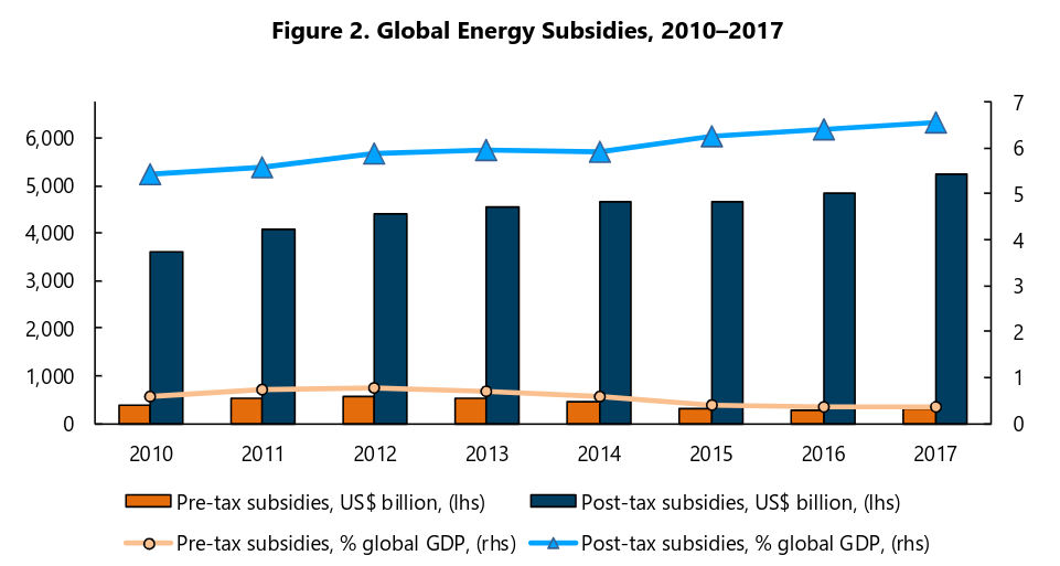 subsidies.png