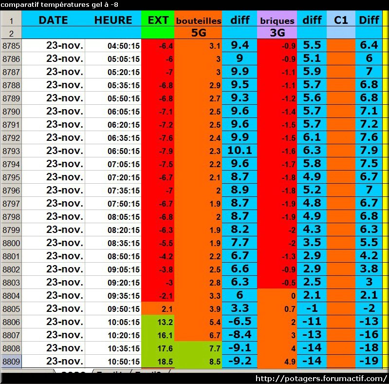 comparatif températures gel à -8.jpg