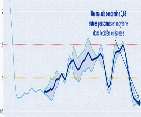 R0CovidTracker.gif