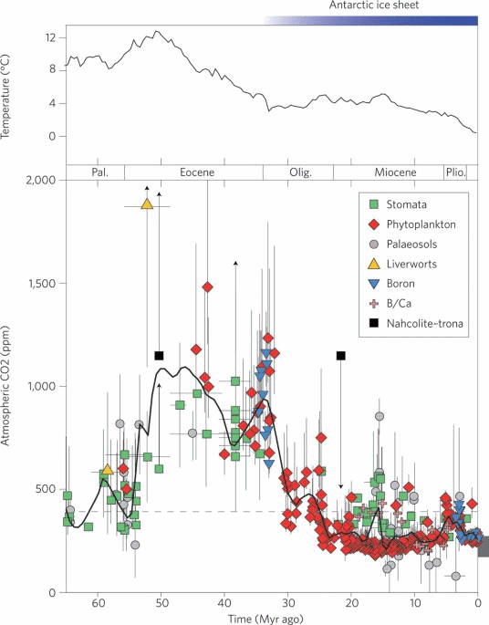 co2-3MA.gif