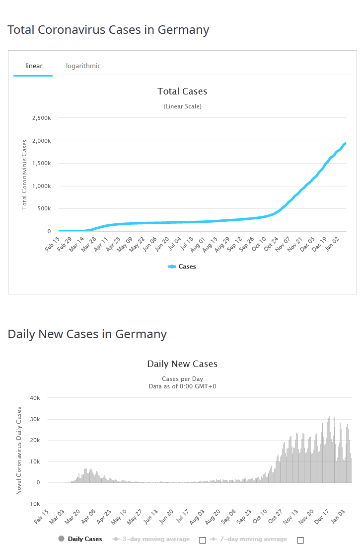 Screenshot_2021-01-12 Niemcy Koronawirus 1,948,745 42,590 XNUMX przypadków i XNUMX XNUMX zgonów - Worldometer.png