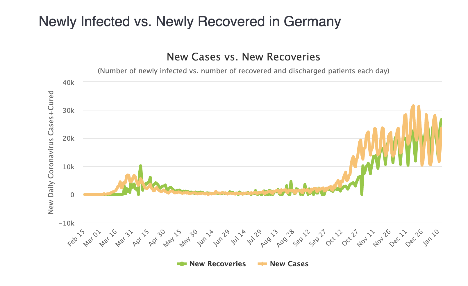 recoveriesGermany.png