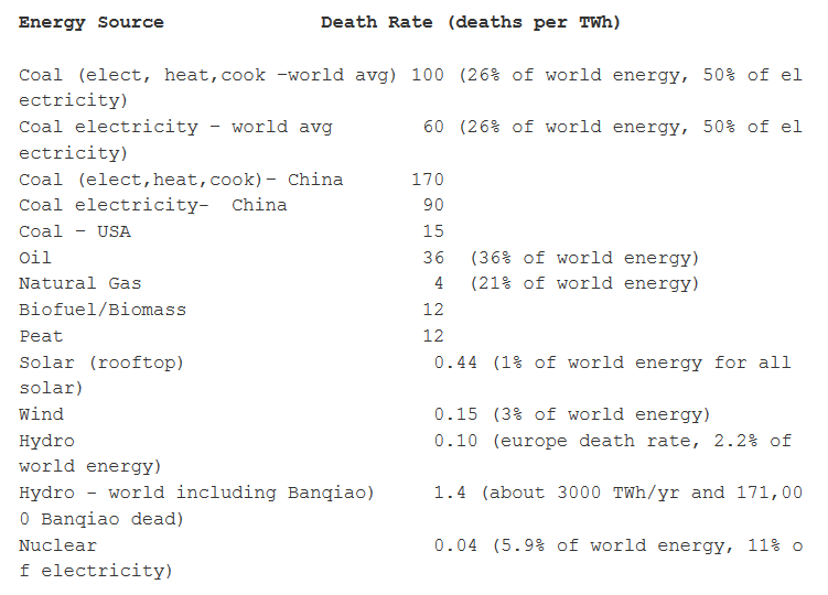 Tasa de mortalidad energía.png