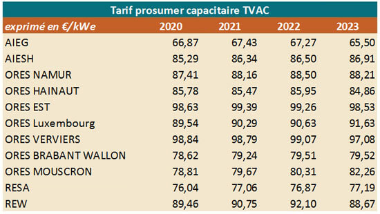 table-prosumer.jpg