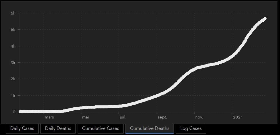 IsraelCumulative Deaths.JPG