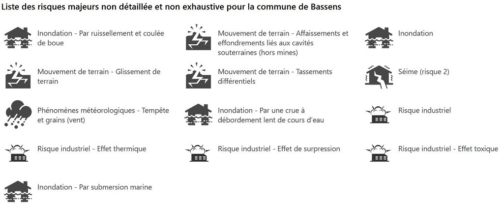 RisquesMajeursCommuneBassens.JPG