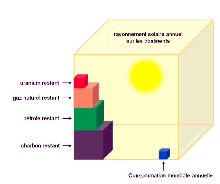 energies_consumption_mondiale_annuelle.jpg