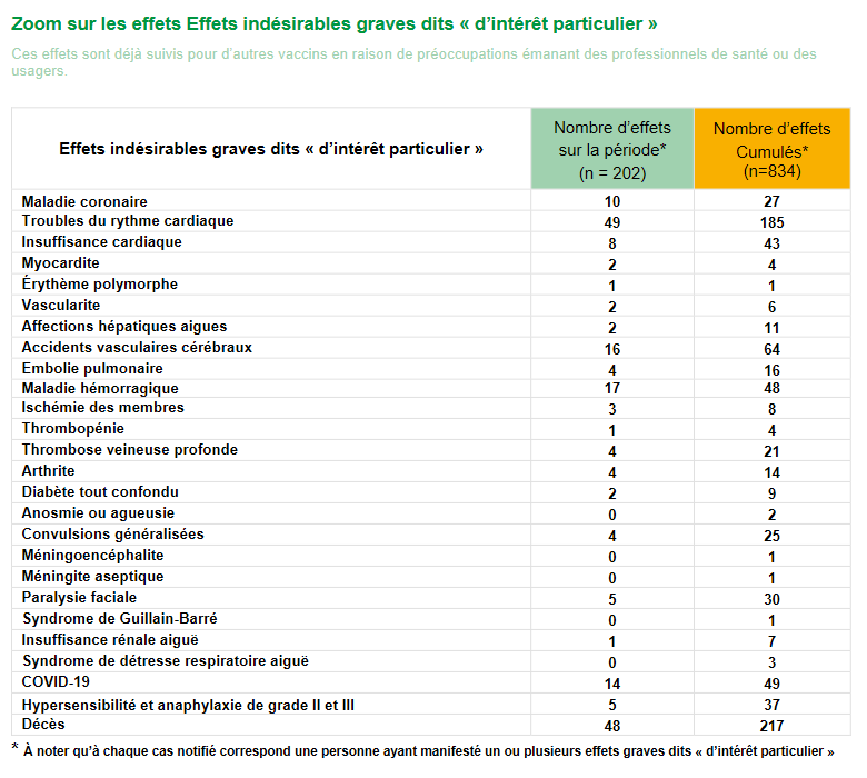 Screenshot_2021-03-10 COVID-19 - Vaccinuri - Fișa rezumativă a efectelor adverse - 19 02 2021 până la 25 02 2021 - 20210305_COVI [...] (3) .png