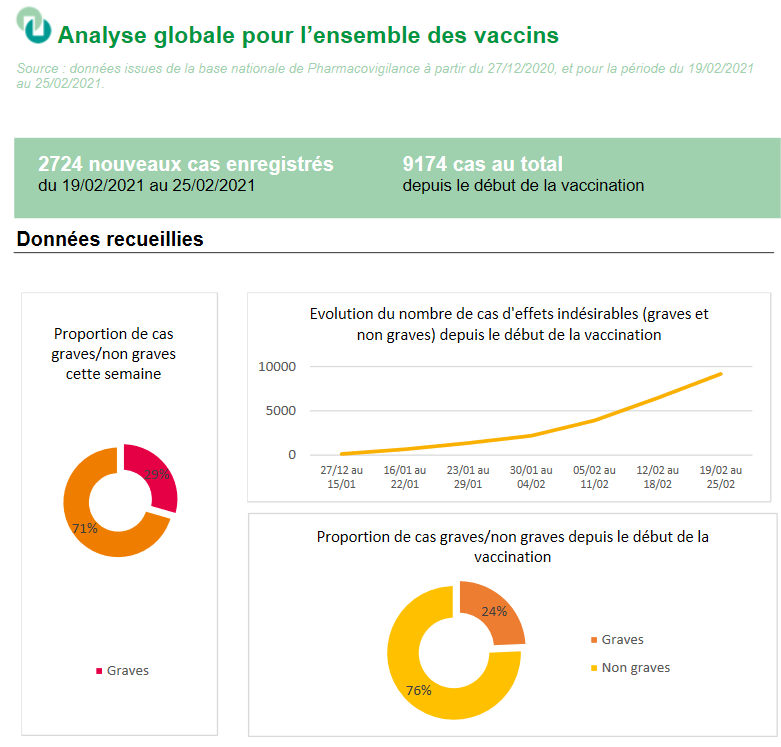 Screenshot_2021-03-10 COVID-19 - Vaccinuri - Fișa rezumativă a efectelor adverse - 19 02 2021 până la 25 02 2021 - 20210305_COVI [...]. Png