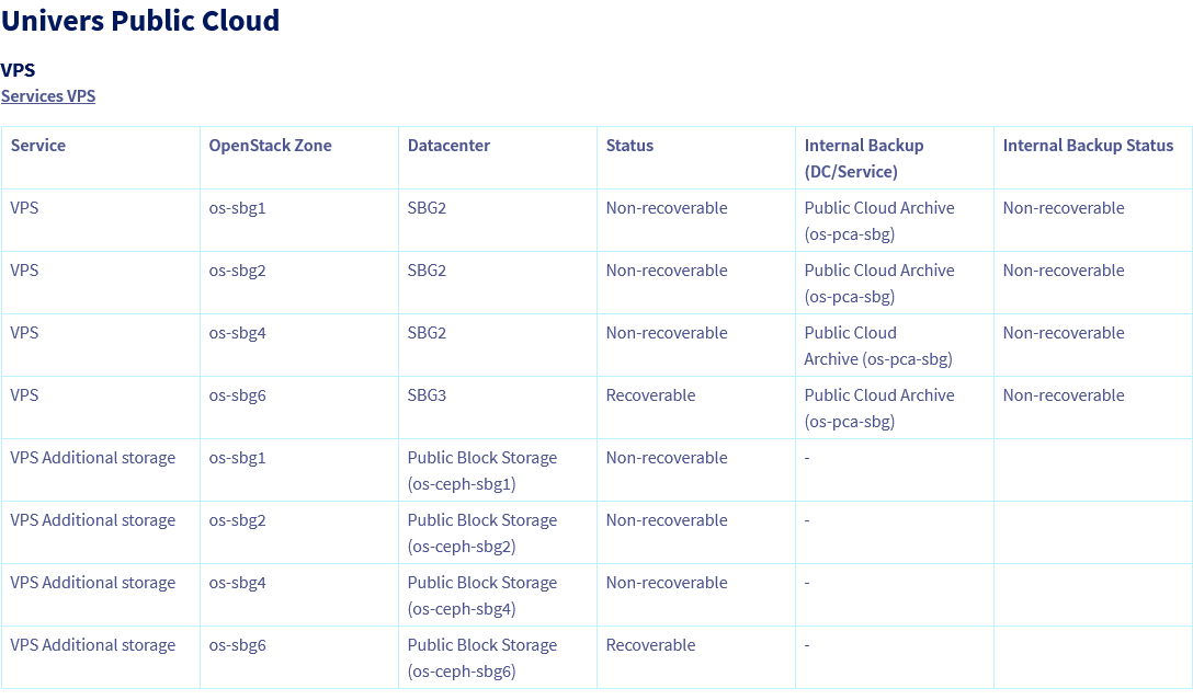 Screenshot_2021-03-16 SBG backup services summary table (1) .png