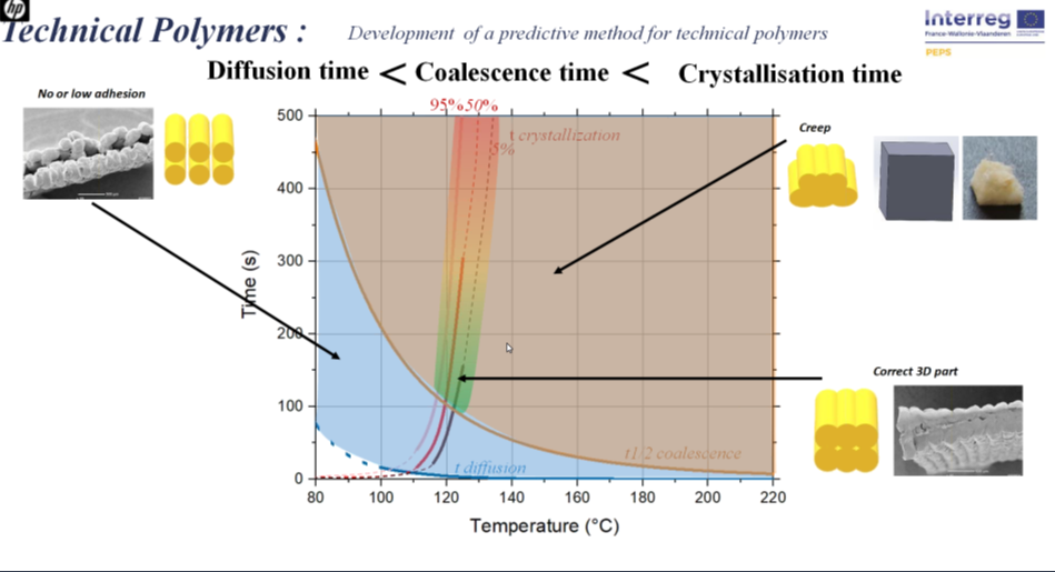 Impression3D_diffusion_cohesion_cristalization.png