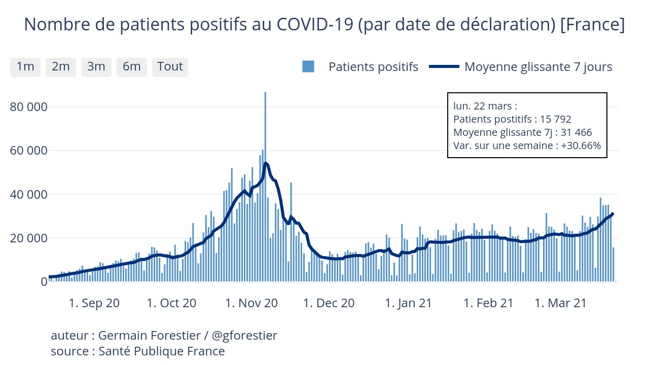 patientspositifsGForestier 230321.jpg