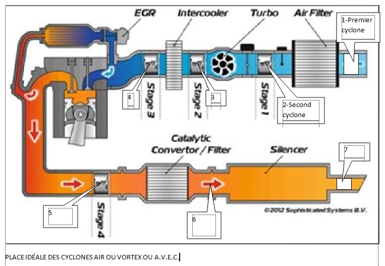 IDEAL PLACE FOR AIR CYCLONES 2021.PNG