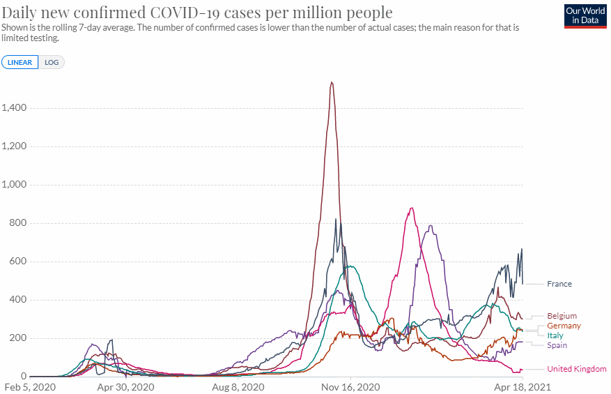 PointCovidEurop.gif