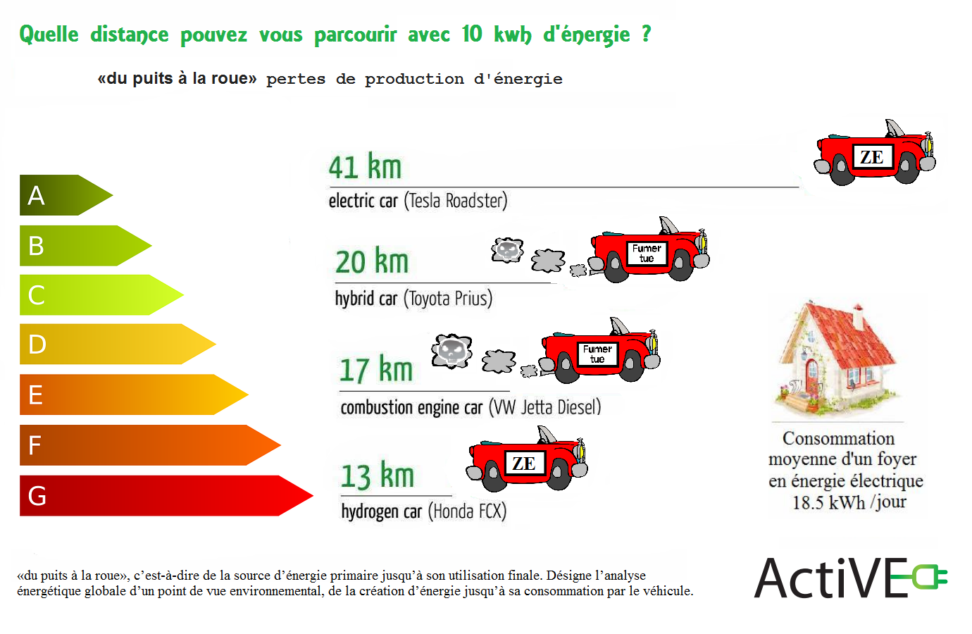 Comparativo-consumo-de-energía-coche-hidrógeno-térmico-híbrido-eléctrico-pozo-rueda-eficiencia energética1.png