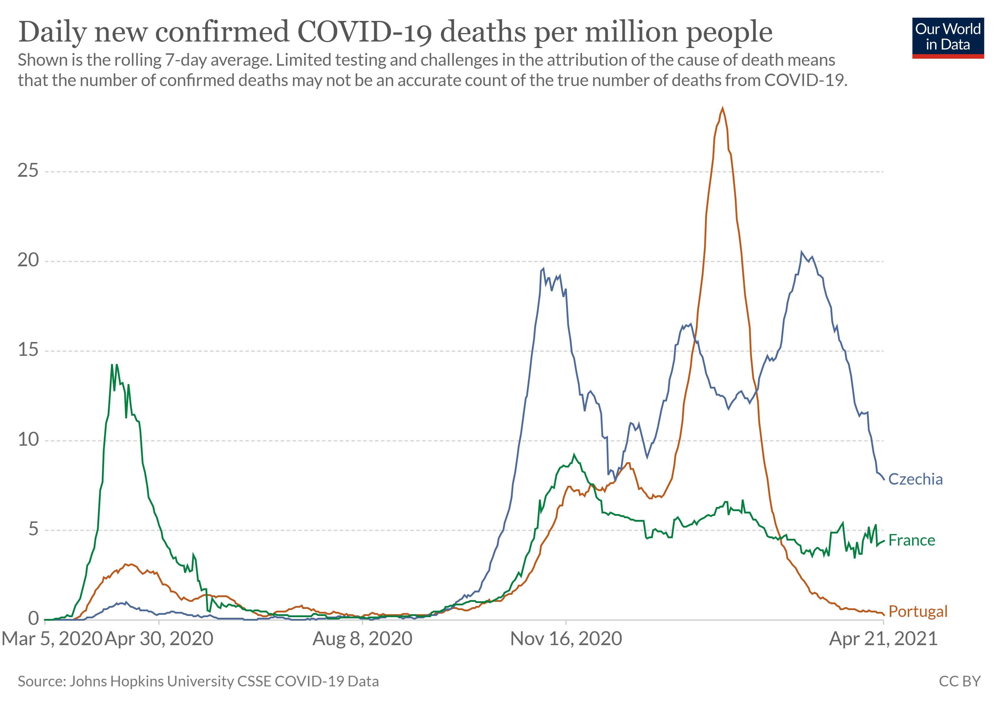 coronavirus-data-explorer.png