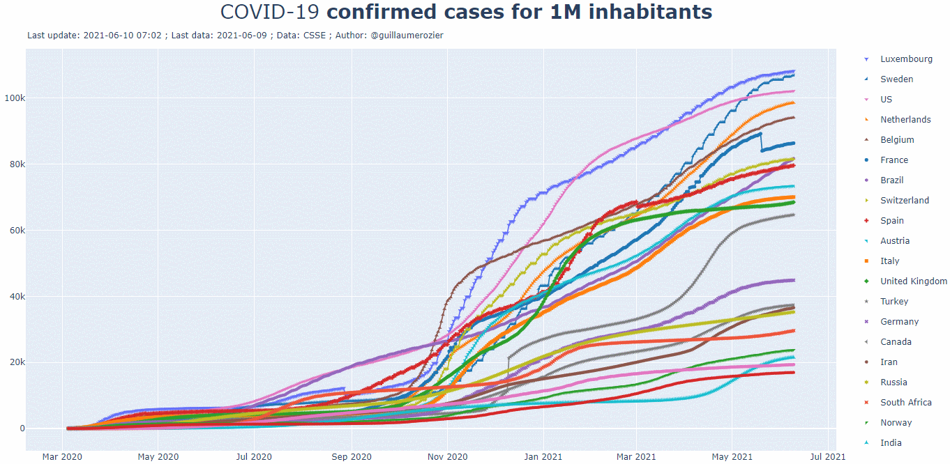 covidJune21.gif