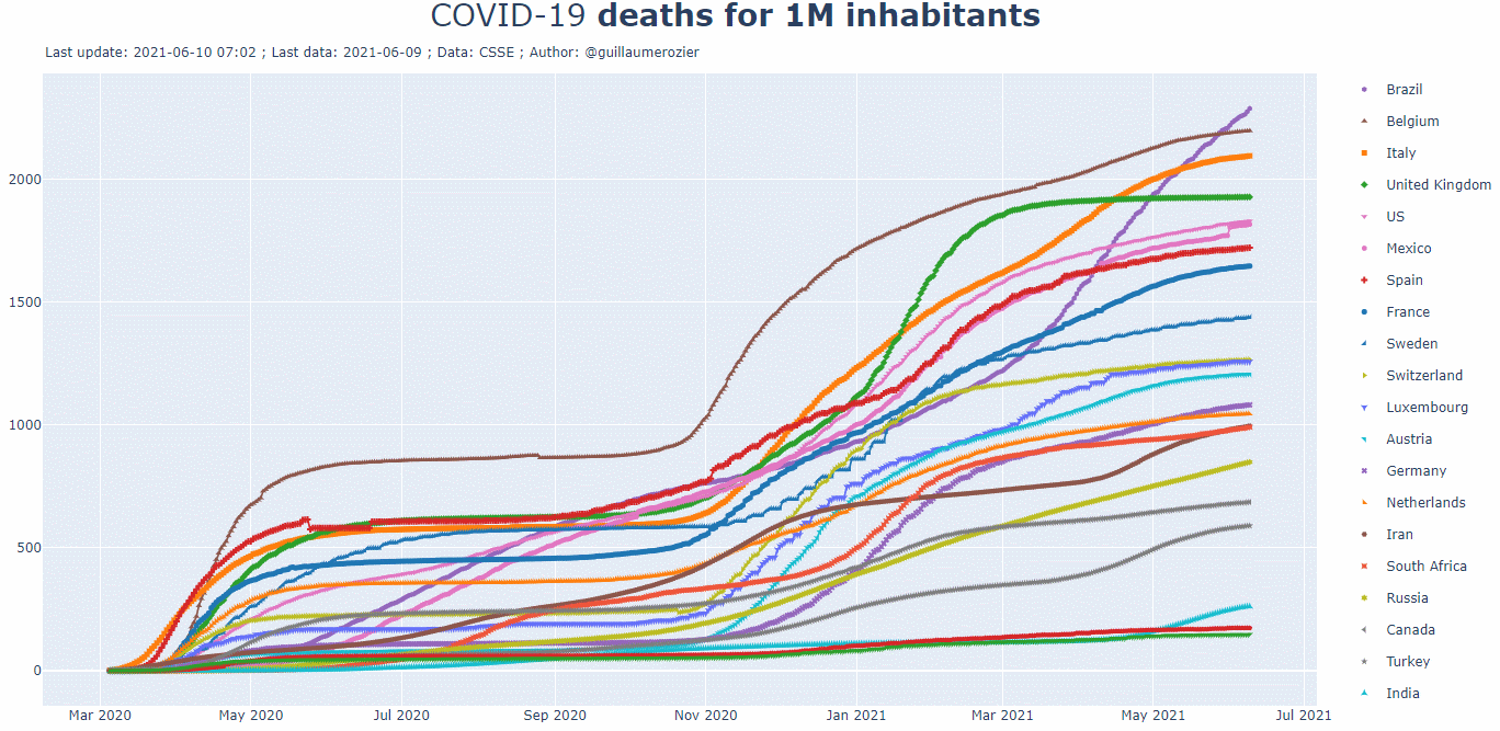 deadCovid0621.gif