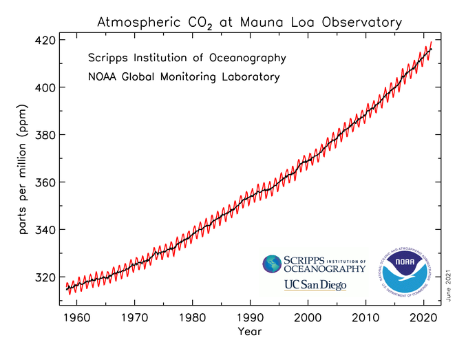 co2_datos_mlo.png