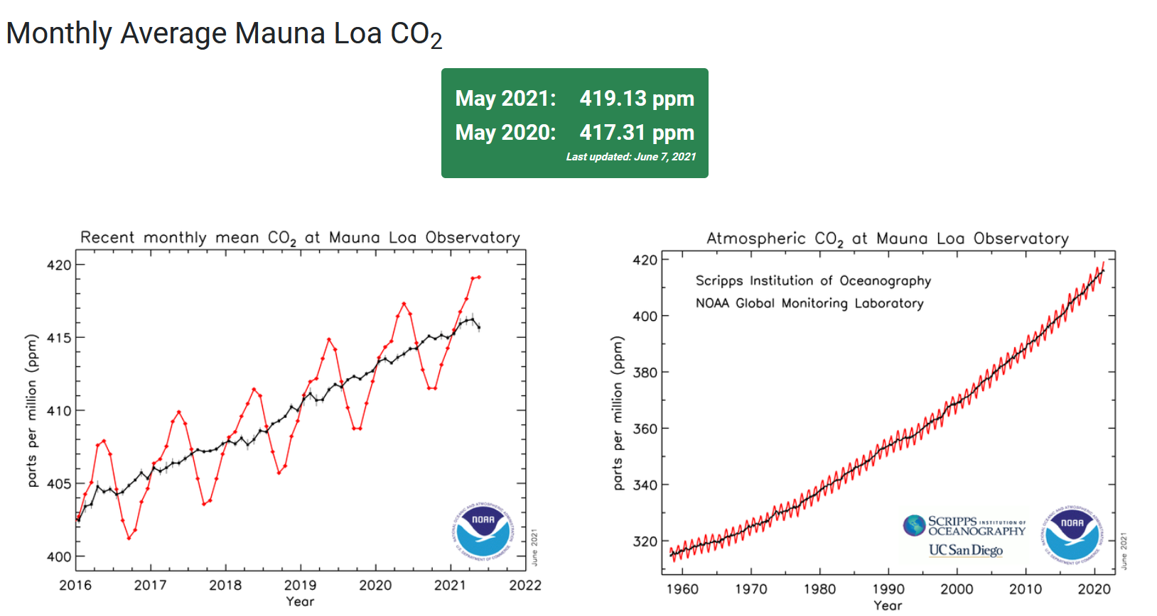 2021-06-20_18h33_57 mauna loa.png