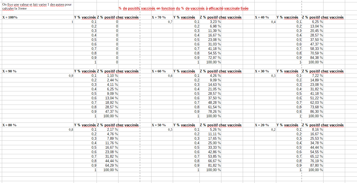 Vaccines_positive_VS_vaccines_Efficacité_fixed.png