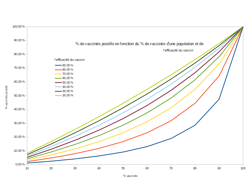 Positive_Vaccines_VS_Vaccines_Fixed_Efficacy_Graphic.png