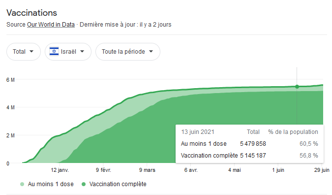 vaccination_israel.png