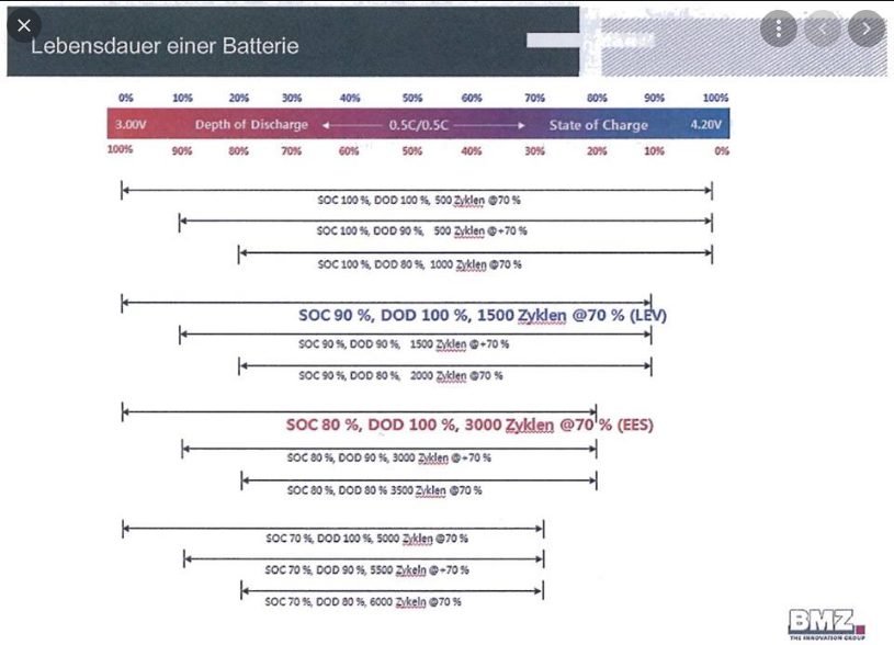 Zrzut ekranu 2021-07-03 pod adresem 17-39-33 https pushevs com wp-content uploads 2018 04 Test-of-Samsung-ICR18650-26F-battery-cell-by [...].Png